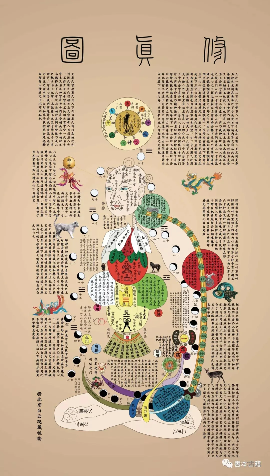 Taoist inner alchemy diagram — the microcosmic orbit and refinement of Jing, Qi and Shen